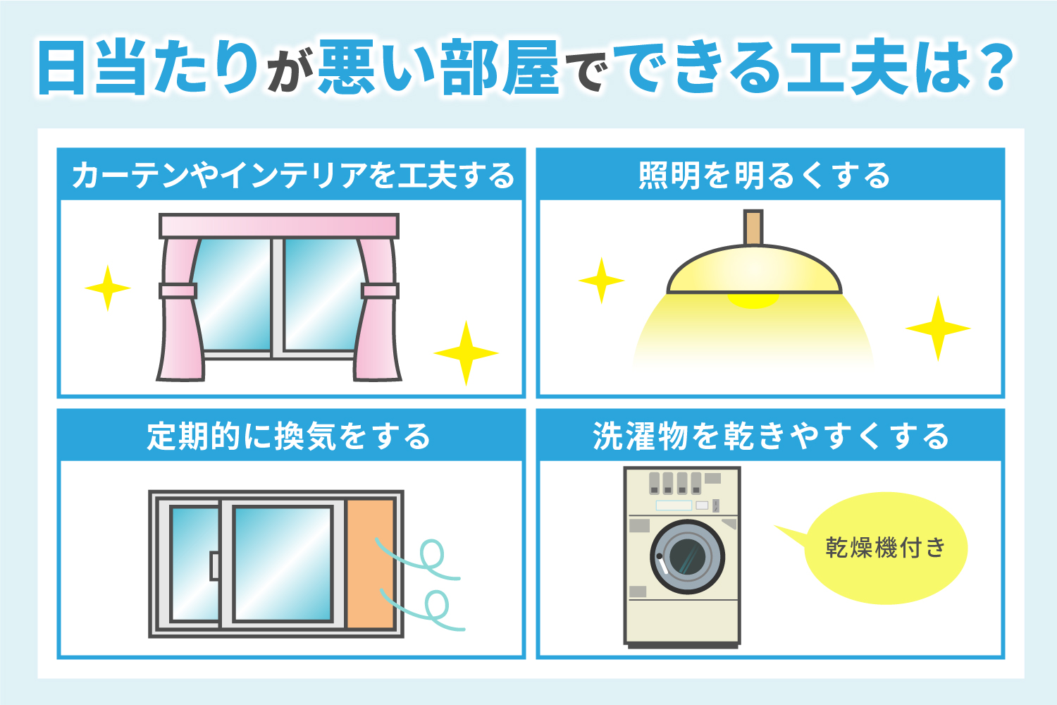 京都の賃貸！学生ハウジングのスタッフブログ: お部屋探しワンポイント